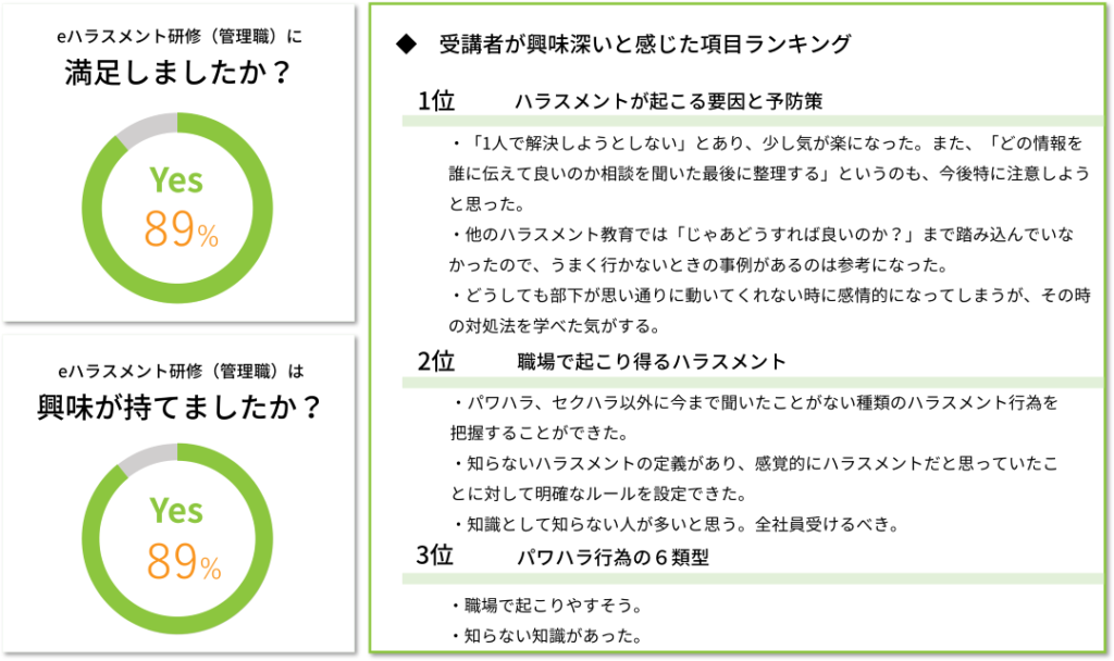 eハラスメント研修(管理職向け)ーエリクシアの研修「ココロラーニング」